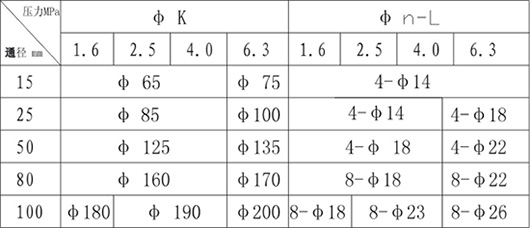 LZ系列金屬管浮子流量計（隔爆型）
