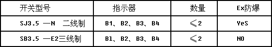 LZ系列金屬管浮子流量計(隔爆型) LZ系列金屬管浮子流量計(隔爆型)