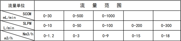 微小流量熱式氣體質(zhì)量流量計 微小流量熱式氣體質(zhì)量流量計