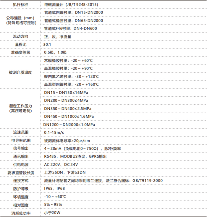 LDC防爆智能型電磁流量計(jì) LDC防爆智能型電磁流量計(jì)