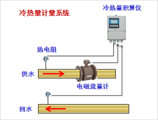 電磁式能量計系統(tǒng) 電磁式能量計系統(tǒng)