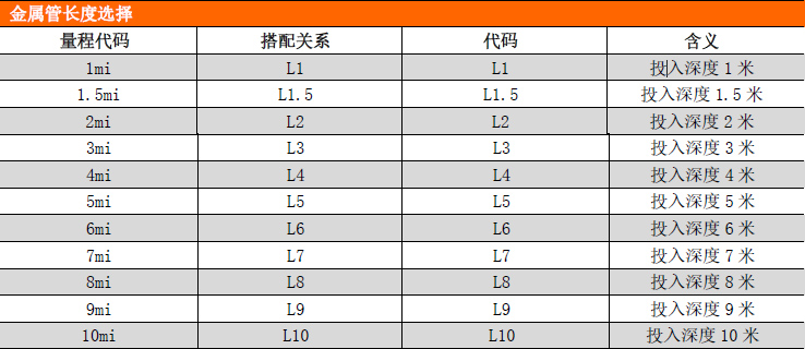 PCM261金屬鎧裝液位變送器