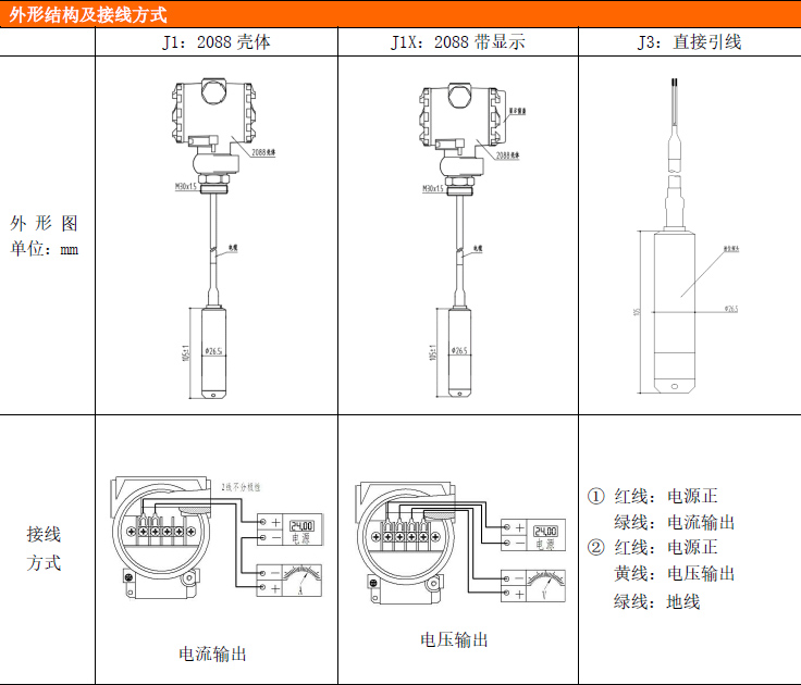 PCM260液位變送器 PCM260液位變送器