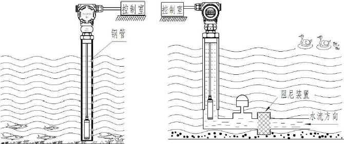PCM260液位變送器 PCM260液位變送器